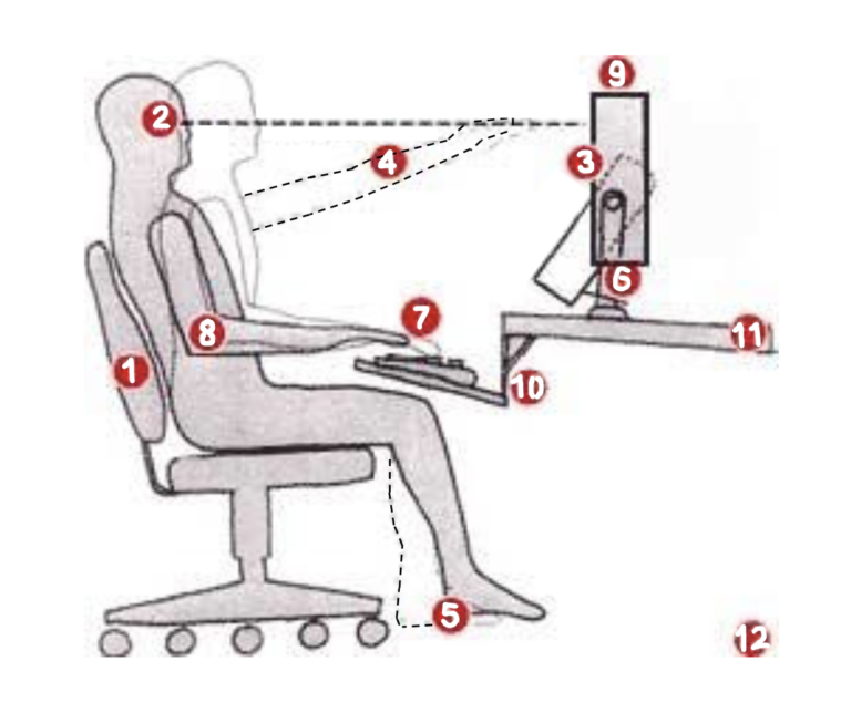 Ergonomic setup 12